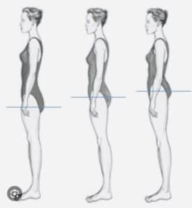 Illustration showing the differences in posture and stride between someone with short legs and someone with long legs.